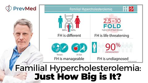 Familial Hypercholesterolemia (FH): Just How Big is It?