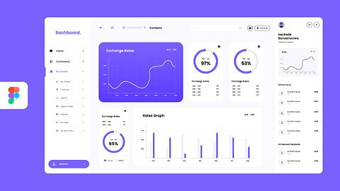 How to Design Modern Dashboard Design