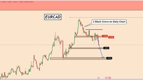 EURCAD: 3 Black Crows on The Daily Chart - Bearish Signal SHORT