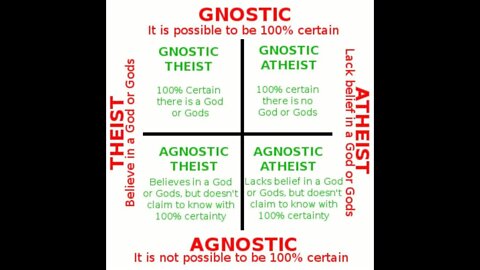 🔴{ Part 2 } #Ton_Loc & #Gavin #OneWay Ref:- Lack of belief #Atheism is #Incoherent. #KJV #Atheist