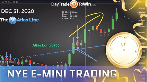 Trading Price Action - Only Way To Succeed for Day Traders