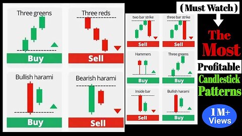 The Ultimate Candlestick Patterns Trading Course 📚 ( For Biginners )