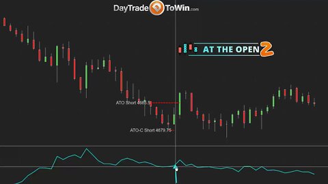 At The Open Trading Review - Price Action Method Used Daily