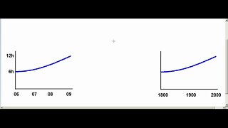 Klimawandel ►Der beschleunigte Meeresspiegelanstieg