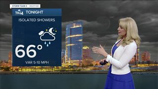 Cloudy with spotty showers Saturday night