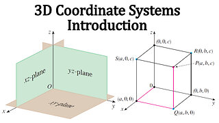 Introduction to 3D Coordinate Systems