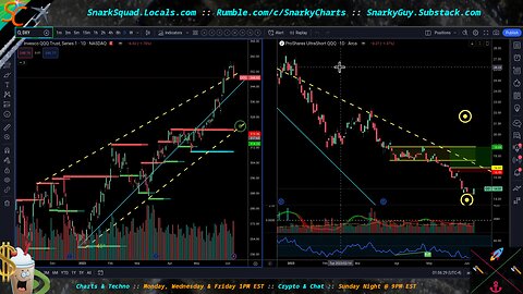 $RUM BREAKOUT! Lots of Super Bullish Charts, Hip-Hop & Techno