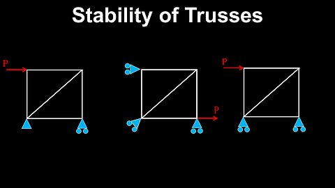 Truss, Stability, Determinacy, Analysis - Structural Engineering
