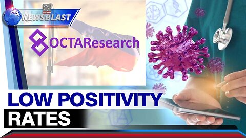 Low COVID-19 positivity rates, naitala sa Metro Manila at iba pang lugar sa Luzon —OCTA Research