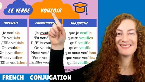 Conjuguer pouvoir et vouloir / FRENCH conjugation / present, past, future, conditional, subjunctive