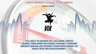 VIX Volatility Index Analysis: Preparing for a Bounce to $16 | 3/22/2024