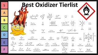 Oxidizer Tierlist