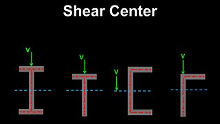 Shear Center, Beams - Structural Engineering