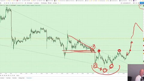 🎯Bitcoin BTC.D - Three Falling Wedges resolve upside, bull bias STF, Descending Triangle is a Fox