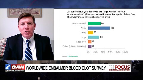 The Disturbing Truth: COVID-19 Vaccines and Unexplained Blood Clots”