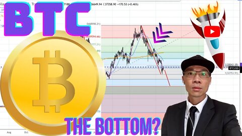 Bitcoin ($BTC) & $SPX Comparison - Are We Heading to $24K with Bitcoin? If Shorting, Lock in Profits