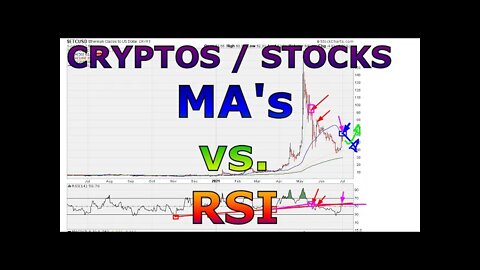 Moving Averages & RSI - #1415