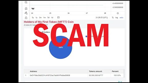 MFTT and MED (not Medibloc) coins are SCAMS