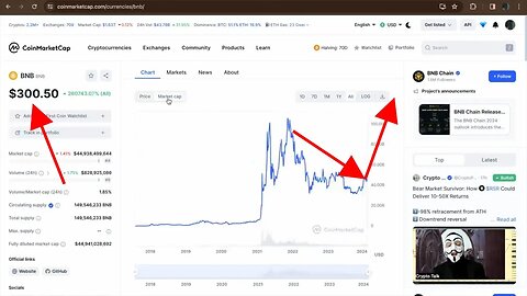 BNB PRICE PREDICTION 🚀 for CRYPTO BULL RUN