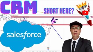 Salesforce Technical Analysis $CRM Price Predictions