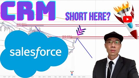 Salesforce Technical Analysis $CRM Price Predictions