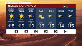 More record-breaking heat in the forecast