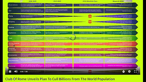 Club Of Rome Unveils Plan To Cull Billions From The World Population