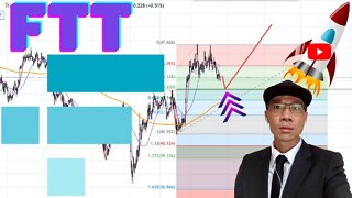 FTX Token (FTT) - Long Technical Setup. Potential Support at $44.30. Fibonacci Swing Trading 🚀🚀