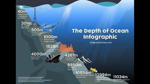 how much deep the ocean really is??