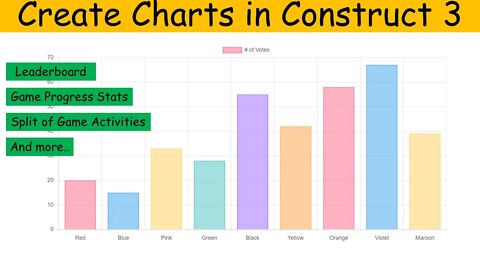 Let's see how to setup charts in Construct 3 with Chartjs | Shepherd Games