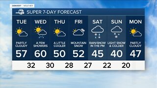A mild week with more mountain snow and a few showers for the plains
