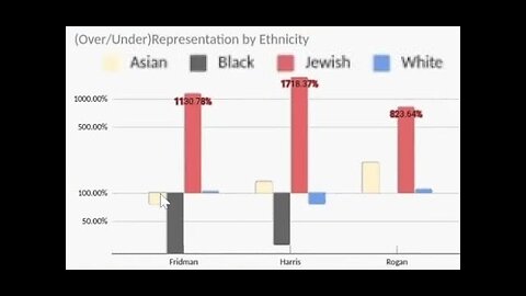 black and jewish over-representation in _intellectual_ podcasts - JFG Tonight