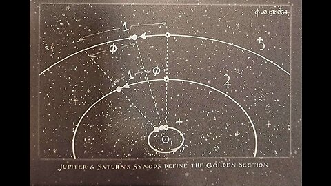 AMC Framework and Mapping