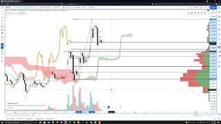 Ripple (XRP) Price Prediction, Forecast, and Technical Analysis for June 15, 2021