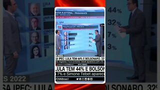 Veja a mudança nas pesquisa após debate na band @SHORTS CNN