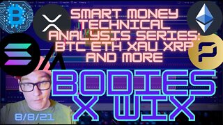 BXW - #SmartMoney Technical Analysis Series, #Bitcoin #Ethereum, #Gold. #BTC TO $47K In Near Future