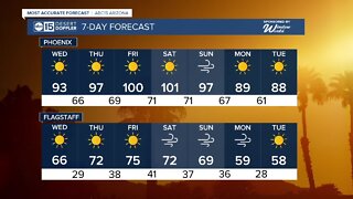 Gradually warming up over the next several days