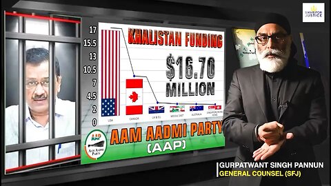 AAP Arvind Kejriwal funded by Khalistanis