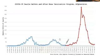 Is Europe and USA being slaughtered? Vaccine sudden deaths!!!!! DEAGEL