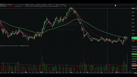 Day Trading Watch List Video for November 22nd