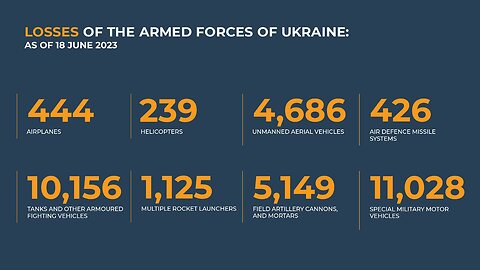 Russian Defence Ministry report on the progress of the special military operation for 6-18-23