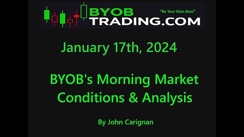 January 17th, 2024 BYOB Morning Market Conditions & Analysis. For educational purposes only.