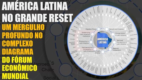 AMÉRICA LATINA NO GRANDE RESET | +1 Mergulho profundo no Diagrama do Fórum Econômico Mundial