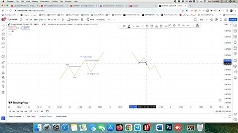 استراتژی پرایس اکشن bos و choch در اسمارت مانی #SMC #BOS #CHOCH #priceaction #forex