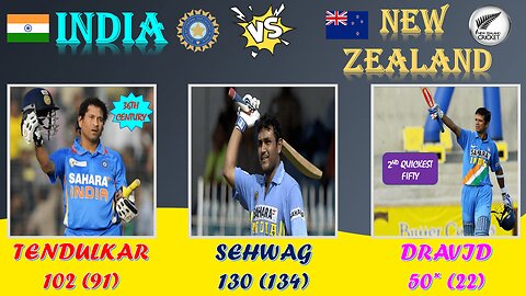 India Dominating Batting Against New Zealand in TVS CUP 2003