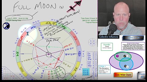 Full Moon in Sagittarius Eyes Wide Open! How to CIRF 6/1 - 6/14