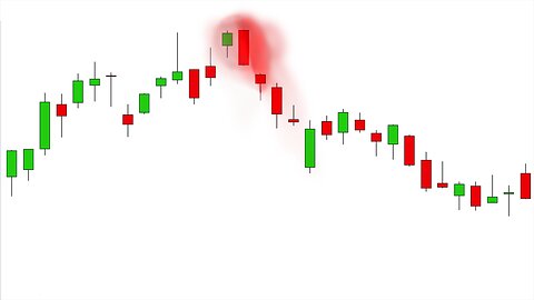 Stock Chart Technical Analysis (Bearish Engulfing) Candlestick Chart Pattern Analysis