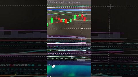 Bitcoin Critical Intraday Levels Exposed. #Shorts