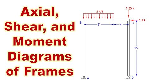 Axial, Shear, and Moment Diagrams in Frames - Intro to Structural Analysis