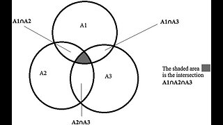 The mathematical reason that 3 drug therapy works for the treatment of HIV